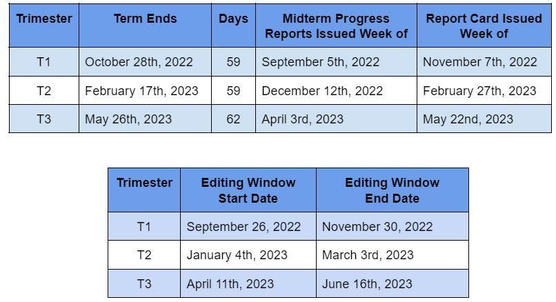 Grading Windows
